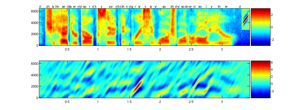 \begin{figure*}\centerline{\epsfig{figure=figures/patch_example.eps,width=7.5in}}
\end{figure*}