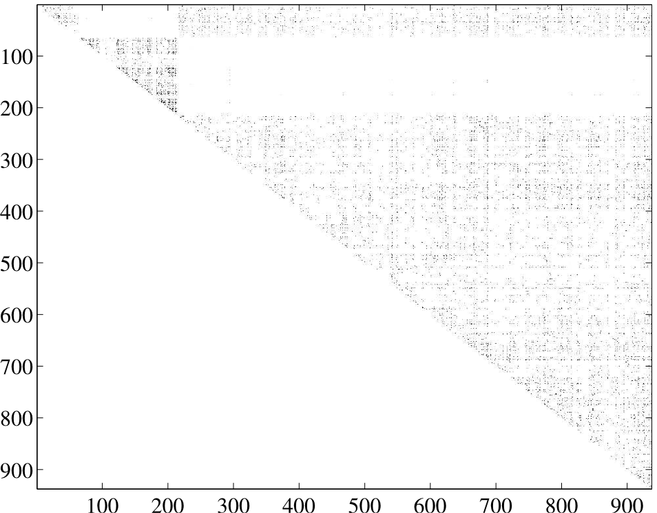 Adjacency Matrix For Audio Stream