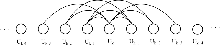 Linear graph for audio stream