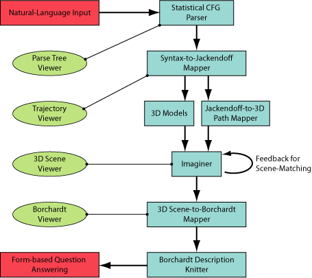 Neo-Bridge System Block Diagram