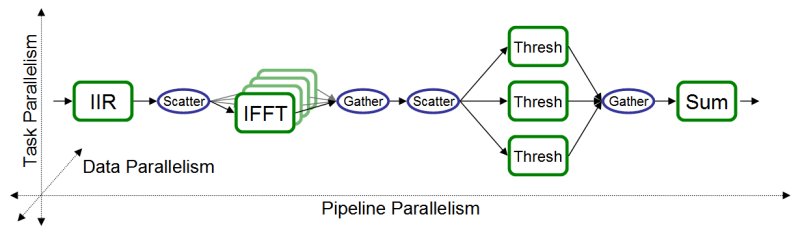 3 types of parallelism: example.