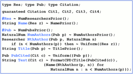 BLOG model for bibliography domain