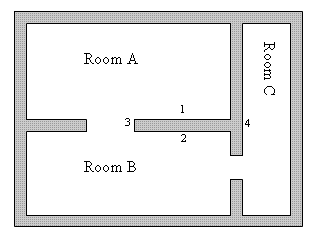 Figure 1: Visual representation of 3 rooms on a 2D floor plan (a bird-eye view)