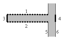 Figure 3: Closeness property. Edges 3 and 4 are counterparts of each other. Edges 3 and 4 form an implicit pair. Edge 5 and 6 is another pair. These pairs are implicit meaning that they are not represented this way in the 3D object model. This figure just illustrates the concept of closeness, that every edge has its equivalent counterpart. The rightmost segment is broken down into 3 edges to achieve the complete nature of the model.
