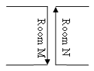 Figure 4: The new representation of edge. The edge in the figure is composed of two semi-edges pointed in opposite direction (the direction of drawing them). In the case of an edge shared between two spaces (rooms), the left 'semi-edge' would belong to room M, and right 'semi-edge' would belong to room N. We have achieved the storage of edge object in two different space (room) objects.
