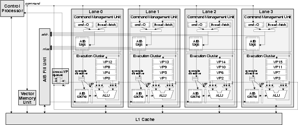 Physical model of a VT machine