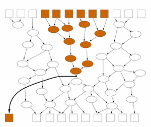 information flow with
preemptive leakage