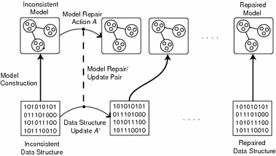 diagram of repair process