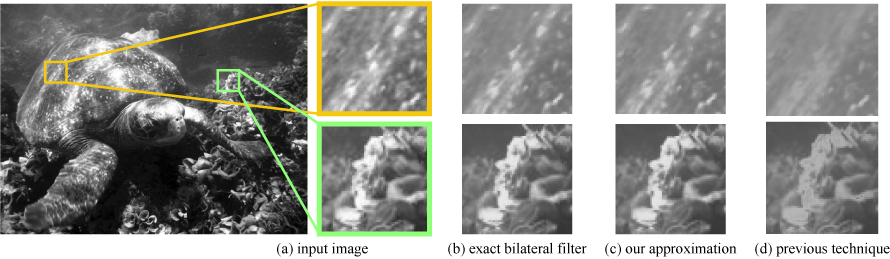 Sample result of our technique and
comparison with previous methods.