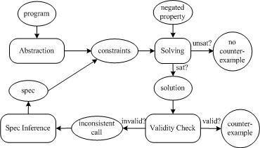 Algorithmic overview