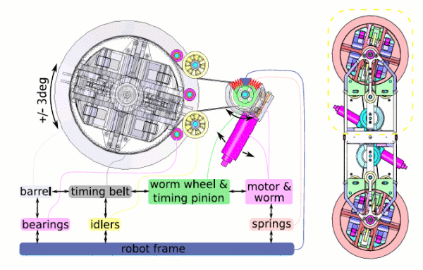 The motors which rotate Shady's grippers are mounted on springs which permit about +/-3 deg of passive sensed rotation