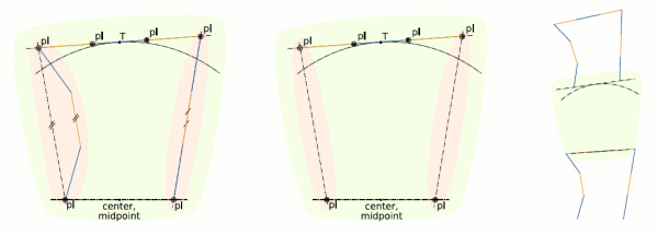 a block of the MultiShady tower at three levels of kinematic abstraction