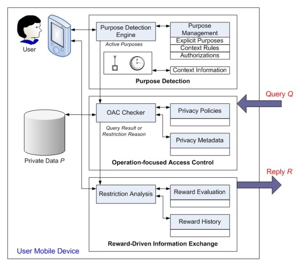 MUPPET system overview